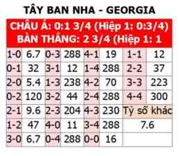 hướng dẫn sử dụng bảng điểm bóng đá tây ban nha