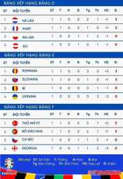 hướng dẫn sử dụng bảng xếp hạng bóng đá europa league