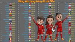 hướng dẫn sử dụng bảng xếp hạng bóng đá nữ fifa
