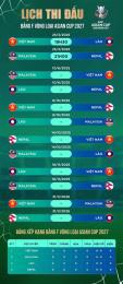 hướng dẫn sử dụng báo bóng đá kết quả