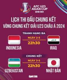hướng dẫn sử dụng bóng đá chung kết u23 châu á