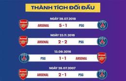 hướng dẫn sử dụng bóng đá kết quả arsenal