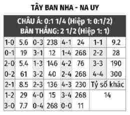 hướng dẫn sử dụng bóng đá tây ban nha tối nay
