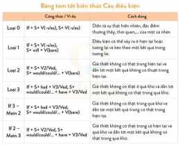 hướng dẫn sử dụng bong da truc tie