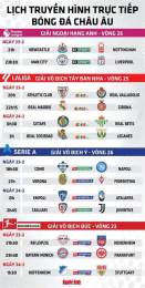 hướng dẫn sử dụng bóng đá trực tiếp liverpool
