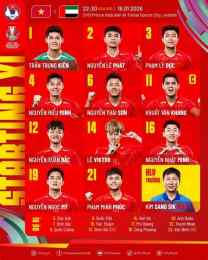 hướng dẫn sử dụng bóng đá u23 việt nam u23