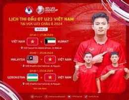hướng dẫn sử dụng bóng đá việt nam u23 châu á