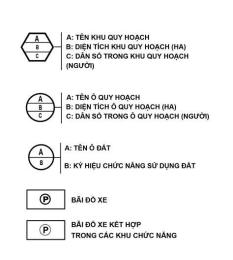 hướng dẫn sử dụng các ký hiệu vị trí trong bóng đá