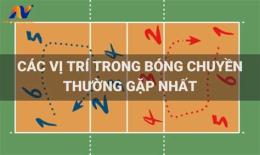 hướng dẫn sử dụng các vị trí cầu thủ trong bóng đá