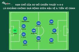 hướng dẫn sử dụng các vị trí trong đội hình bóng đá