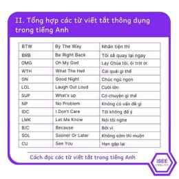 hướng dẫn sử dụng cdm là viết tắt của từ gì trong bóng đá