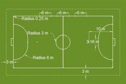 hướng dẫn sử dụng chiều dài sân bóng đá world cup