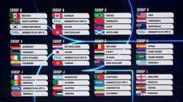 hướng dẫn sử dụng danh sách bóng đá world cup 2026