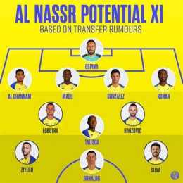 hướng dẫn sử dụng đội hình al-nassr gặp câu lạc bộ bóng đá istiklol