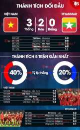 hướng dẫn sử dụng đội tuyển bóng đá quốc gia việt nam vs myanmar
