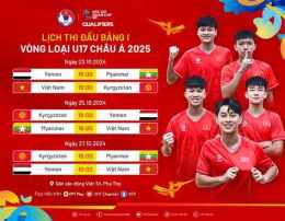 hướng dẫn sử dụng đội tuyển bóng đá u-17 quốc gia nam phi