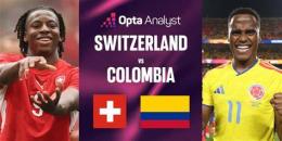 hướng dẫn sử dụng dự đoán bóng đá colombia