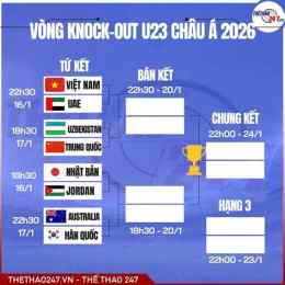 hướng dẫn sử dụng giờ đá bóng u23 việt nam hôm nay