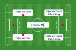 hướng dẫn sử dụng hậu vệ trong bóng đá là gì