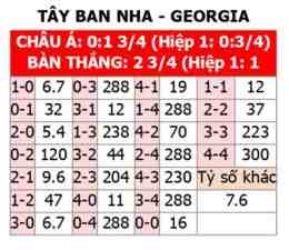hướng dẫn sử dụng kèo bóng đá tây ban nha pháp