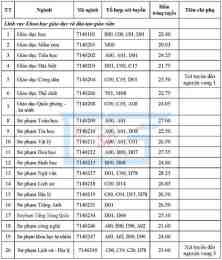 hướng dẫn sử dụng kết quả bóng đá của ý