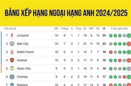 hướng dẫn sử dụng kết quả bóng đá giải hạng 2 anh