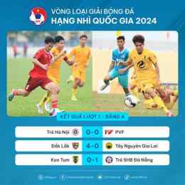 hướng dẫn sử dụng kết quả bóng đá giải ngoại hạng