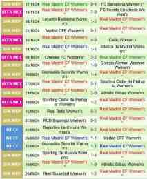 hướng dẫn sử dụng kết quả bóng đá nữ real madrid