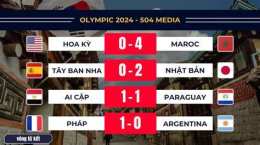 hướng dẫn sử dụng kết quả bóng đá olympic hôm nay