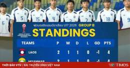 hướng dẫn sử dụng kết quả bóng đá thái lan và myanmar