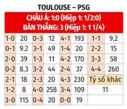 hướng dẫn sử dụng kết quả bóng đá toulouse