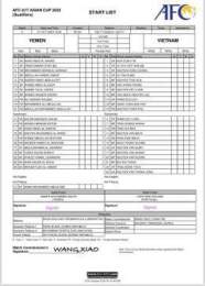 hướng dẫn sử dụng kết quả bóng đá u17 việt nam và yemen