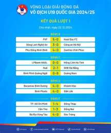 hướng dẫn sử dụng kết quả bóng đá u19 quốc gia việt nam