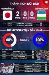 hướng dẫn sử dụng kết quả bóng đá u23 uzbekistan