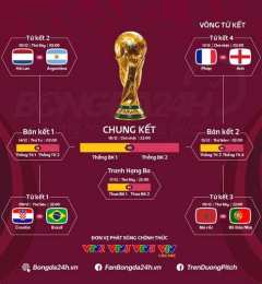 hướng dẫn sử dụng kết quả bóng đá world cup đức