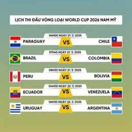 hướng dẫn sử dụng kết quả các trận đấu bóng đá world cup hôm nay