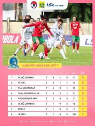 hướng dẫn sử dụng kết quả của giải bóng đá nữ vô địch quốc gia ý