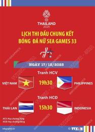 hướng dẫn sử dụng kết quả trận chung kết bóng đá nữ sea games 33