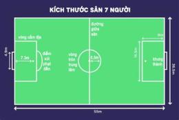 hướng dẫn sử dụng kích thước sân bóng đá 7 người tiêu chuẩn