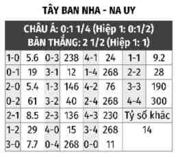 hướng dẫn sử dụng kq bóng đá tây ban nha hôm nay