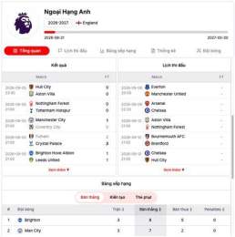 hướng dẫn sử dụng kqbd bóng đá hôm nay