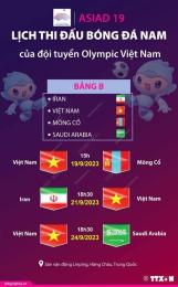 hướng dẫn sử dụng lịch bóng đá asiad 20