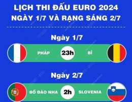 hướng dẫn sử dụng lịch bóng đá ngày mùng 7 tháng 7