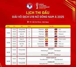 hướng dẫn sử dụng lịch bóng đá u19 đông nam á hôm nay