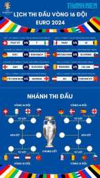 hướng dẫn sử dụng lịch bóng đá vòng 16 đội