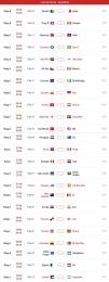hướng dẫn sử dụng lịch bóng đá vòng bảng world cup