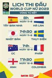 hướng dẫn sử dụng lịch bóng đá world cup vòng tứ kết