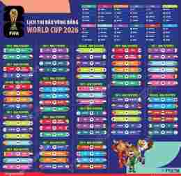 hướng dẫn sử dụng lịch thi đấu bóng đá fifa world cup