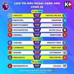 hướng dẫn sử dụng lịch thi đấu bóng đá vòng 32