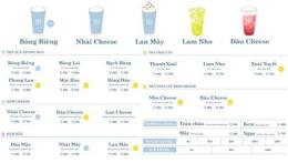 hướng dẫn sử dụng menu trà sữa bông đà nẵng